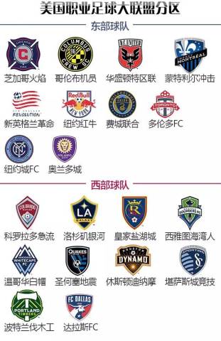 【专题】中超,世界第六大联赛?美国职业足球大