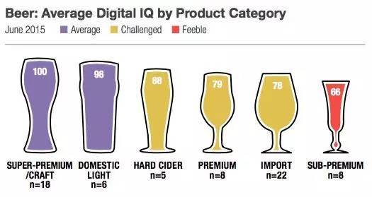 练完瑜伽,来一杯!Lululemon 跨界精酿啤酒,也是