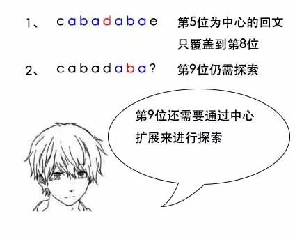 如何找到字符串中的最长回文子串?