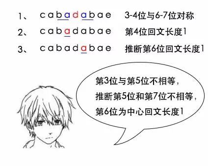 如何找到字符串中的最长回文子串?