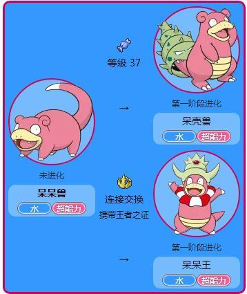 神奇宝贝中几个常见误区,知道呆呆兽正确进化链的人不足10%!
