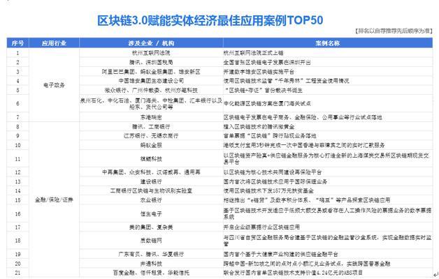 区块链3.0共识发布:数字经济和数权世界到来_