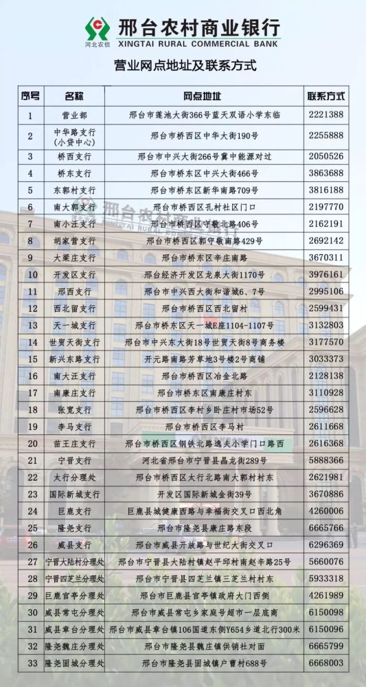 异地农商银行卡打流水 腾讯网