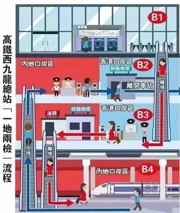 第一次坐高铁从郴州去香港 这些你必须了解!