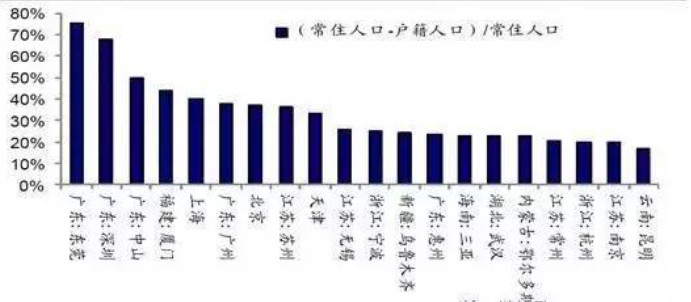 京沪外来人口构成_薛之谦天外来物图片(3)