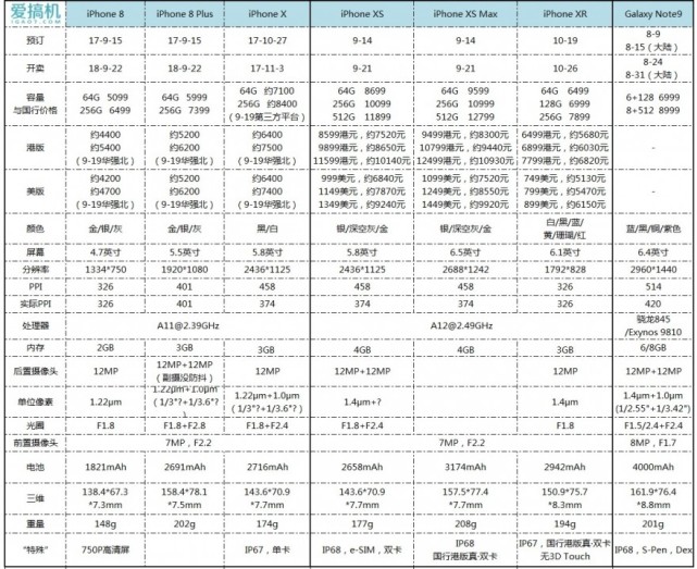 参数对比与元件信息