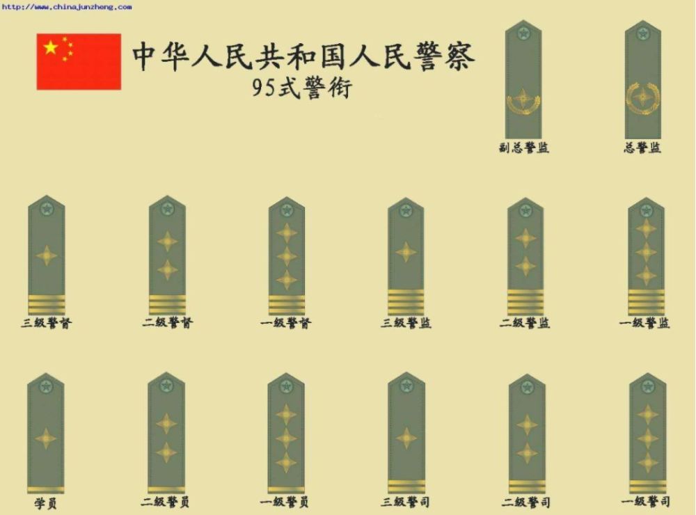 看警衔变迁史