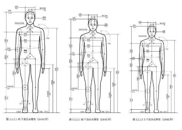 人体工程学中人体尺寸在高级办公键盘托架中的应用研究