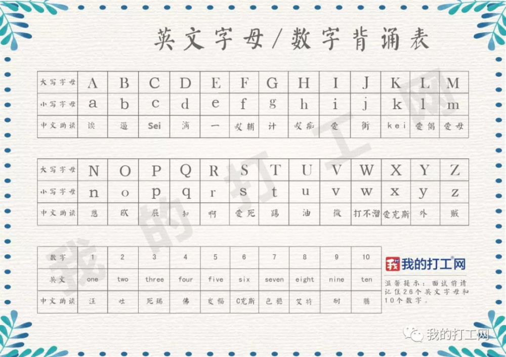 为什么进厂要会26个英文字母,看完你就明白了