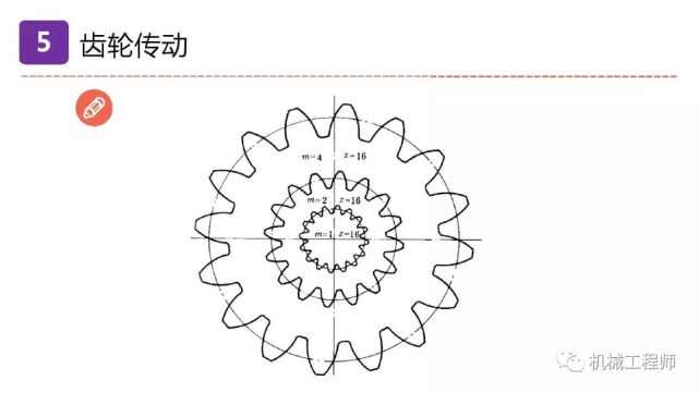 设计系列机械设计培训第五讲传动部件与齿轮传动