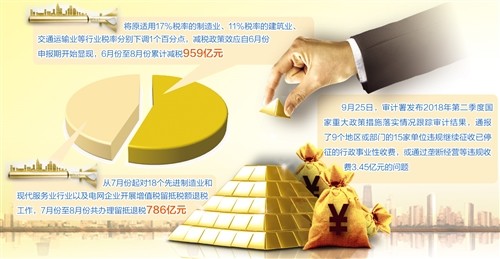 减税降费:决不允许拖延打折扣,决不允许自行其