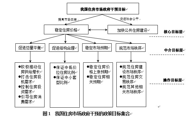 卢建新:住房市场中的政府干预不可能完全退出