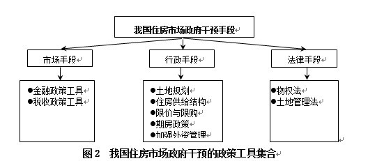 卢建新:住房市场中的政府干预不可能完全退出