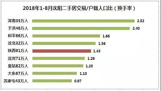 于洪人口多少_沈阳市最新人口数量出炉 主城区人口近750万