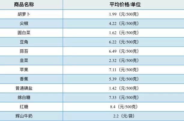 沈阳户籍人口_沈阳户籍人口增至756.4万人(2)