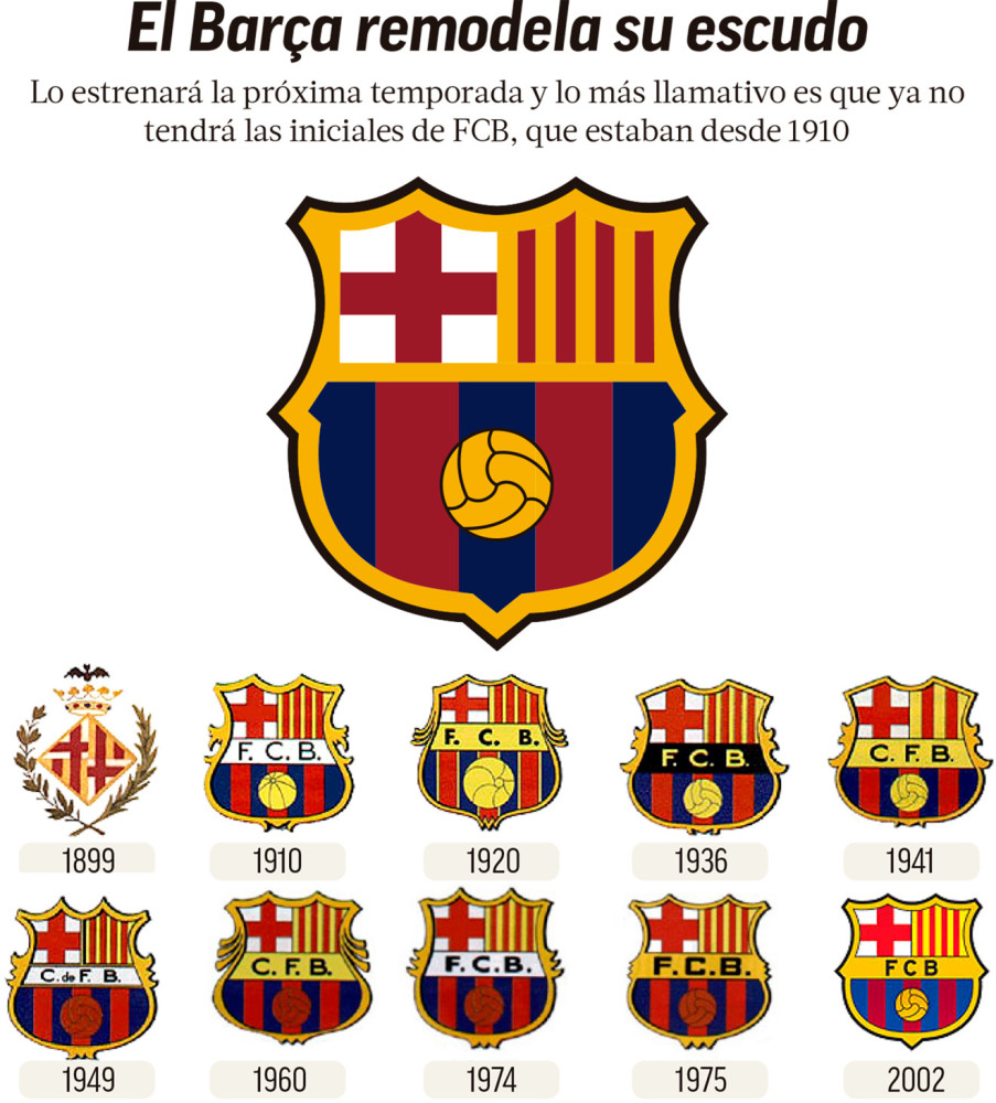 巴萨即将使用新版队徽,西班牙媒体整理了巴萨历史上所有队徽并且给予