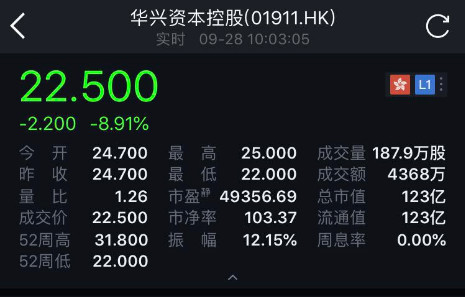 包凡华兴资本_华兴资本 收入