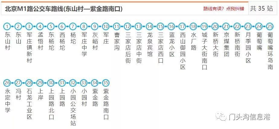 吐血整理!全门头沟公交路线及首末车时间,快转发!