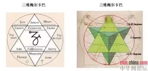 熟悉神秘学的都认识左图是一个梅尔卡巴,又叫六芒星,是形成宇宙的基本