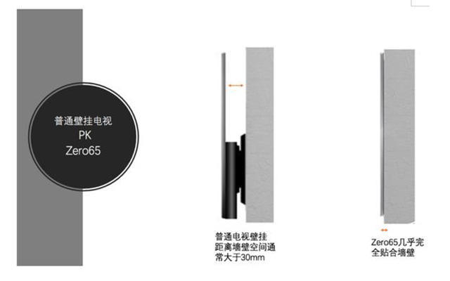 乐视超级电视Zero65测评:乐视新品值得买吗?