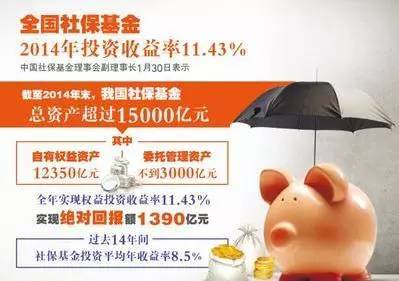 跌怕了吧?不如跟着社保基金买股票!