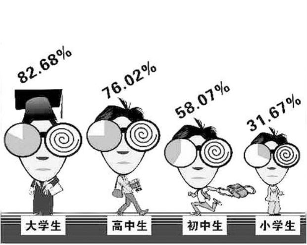 高度近视的明星:她近视上千度,他不戴眼镜看不清,第一