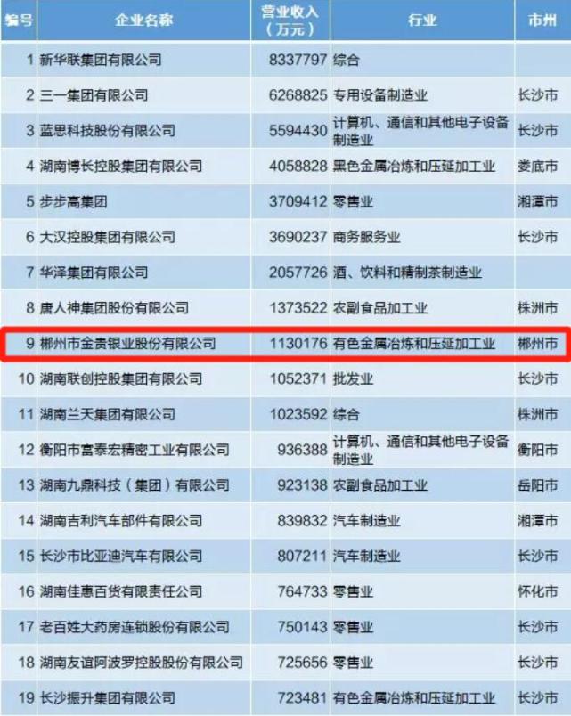 郴州关键词排名有哪些公司 腾讯网