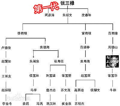 你所不知道的相声黄金时代