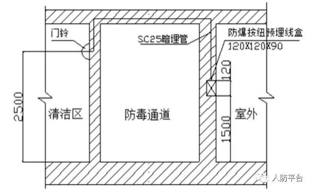 人防设备:风机,换气堵头,测压装置,气密测量装置,增压管,尾气检测取样