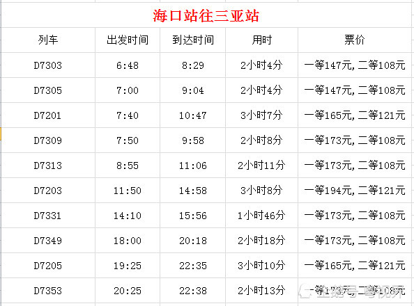 攻略:从广州去海南岛旅游,坐飞机和坐高铁哪个