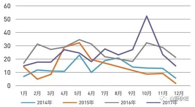 咸宁市最近十年人口死亡情况_咸宁市地图(2)