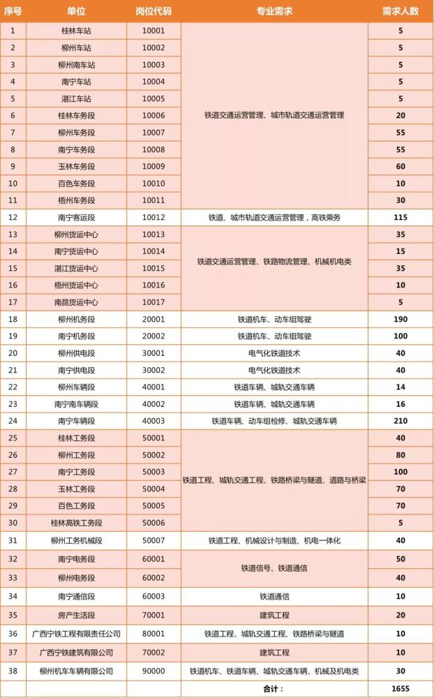南宁铁路局招聘_2016广西南宁铁路局招聘高校毕业生103人公告(2)
