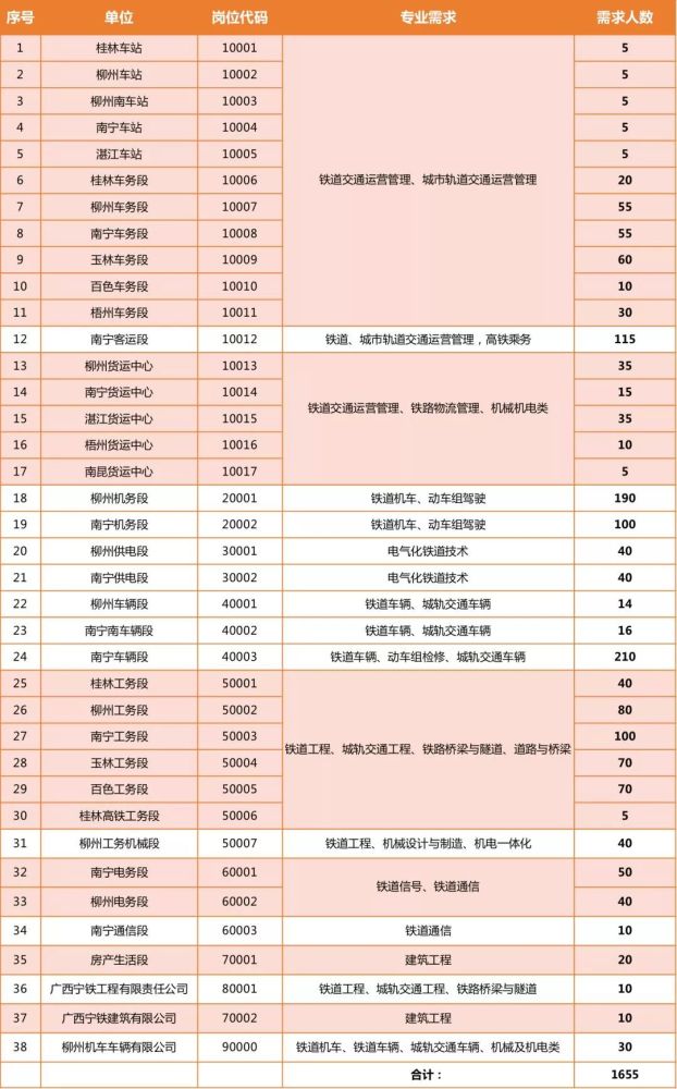 南宁铁路局招聘_2016广西南宁铁路局招聘高校毕业生103人公告(2)