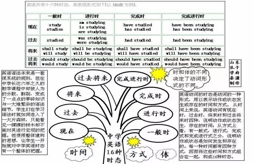 高中英语语法教案模板_高中音乐课的教案模板_高中语文试讲教案模板