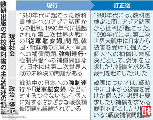 篡改教科书的恶果!日本年轻人认为8.15是吃鳗