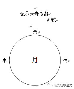 第108季课堂教学《记承天寺夜游》教学设计