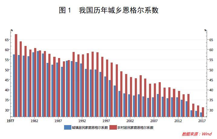 一天GDP(2)