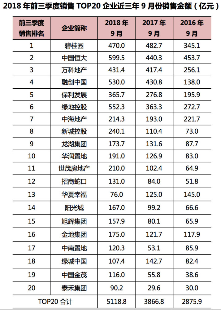 周二市场说 | 从近三年9月房地产调控政策看市