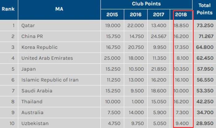 卡塔尔排名_卡塔尔世界杯