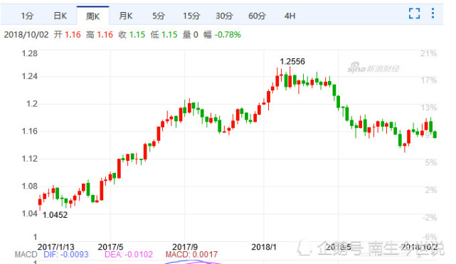 2018年印度经济_IMF 2018年印度经济增长率将达7.4(2)