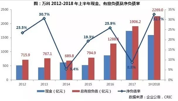 万科喊活下去 你以为地主家真的没余粮了吗?