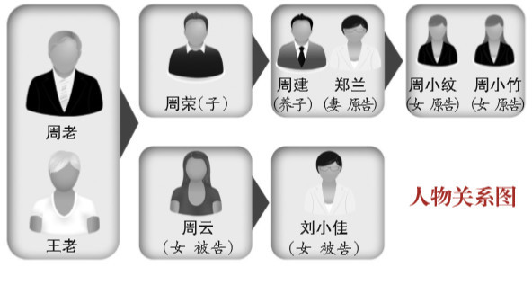 老房子引发继承权纠纷 87\/160的所有权咋算的