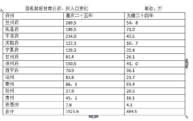 汉族人口变化_中国人口增长率变化图(2)