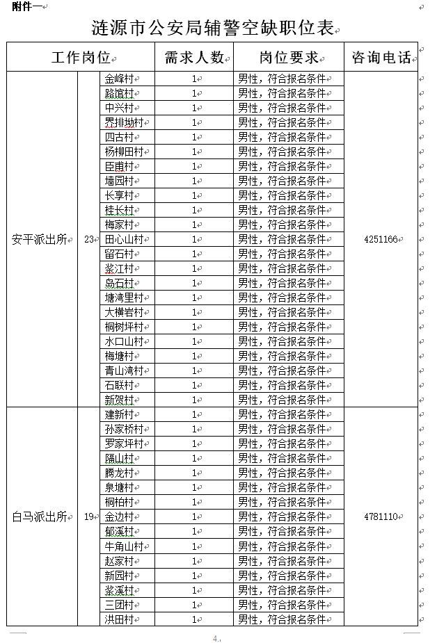 高中以上学历人口_关于公开招聘西峡县科技馆工作人员的公告(2)