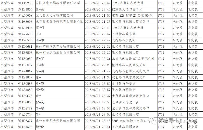 林州人口_林州最新人口统计