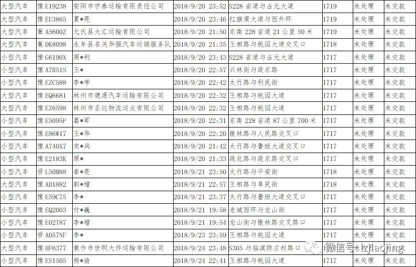 林州市人口有多少_林州市有哪些旅游景点