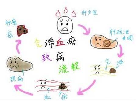 女孩子都要知道的妇科小常识,必须收藏!