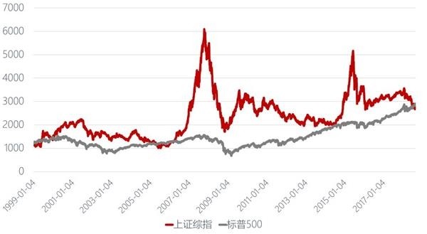 A股市场规模和GDP_三季度GDP加速上行 A股市场持续吸金(3)