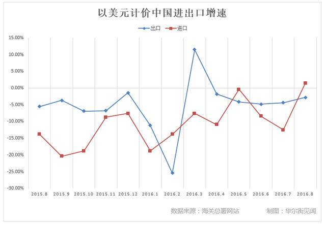 gdp 进出口 关系_红楼梦人物关系图(2)