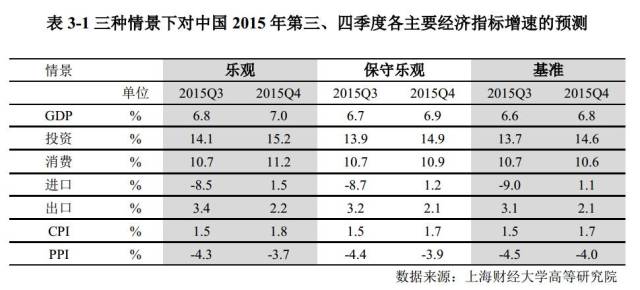 据】一带一路将如何影响下半年的宏观经济?